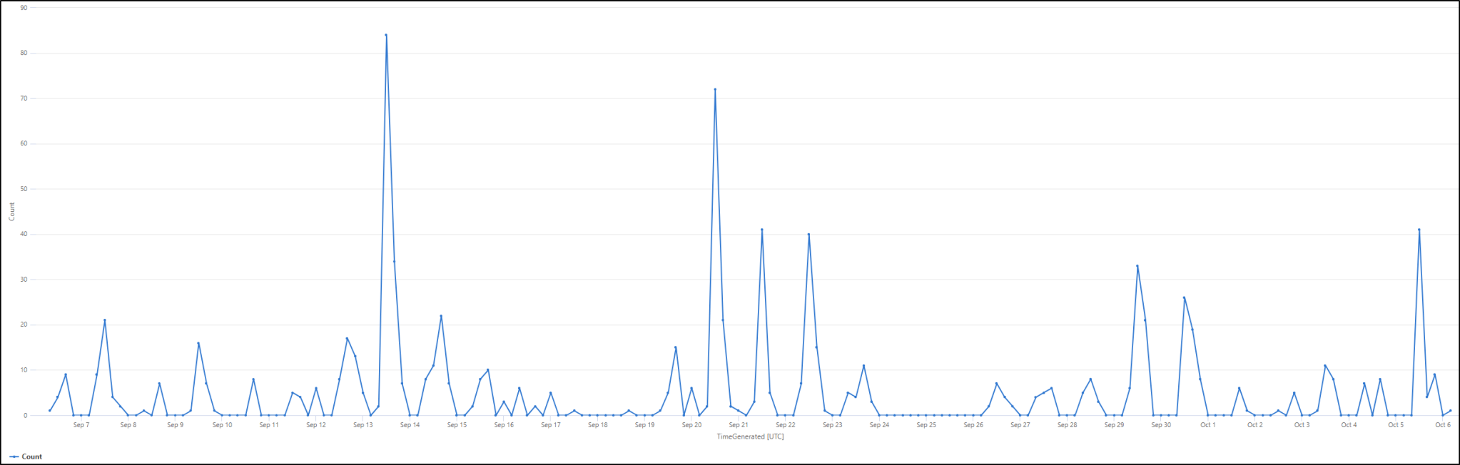 A picture is worth a thousand words – visualizing your data ...