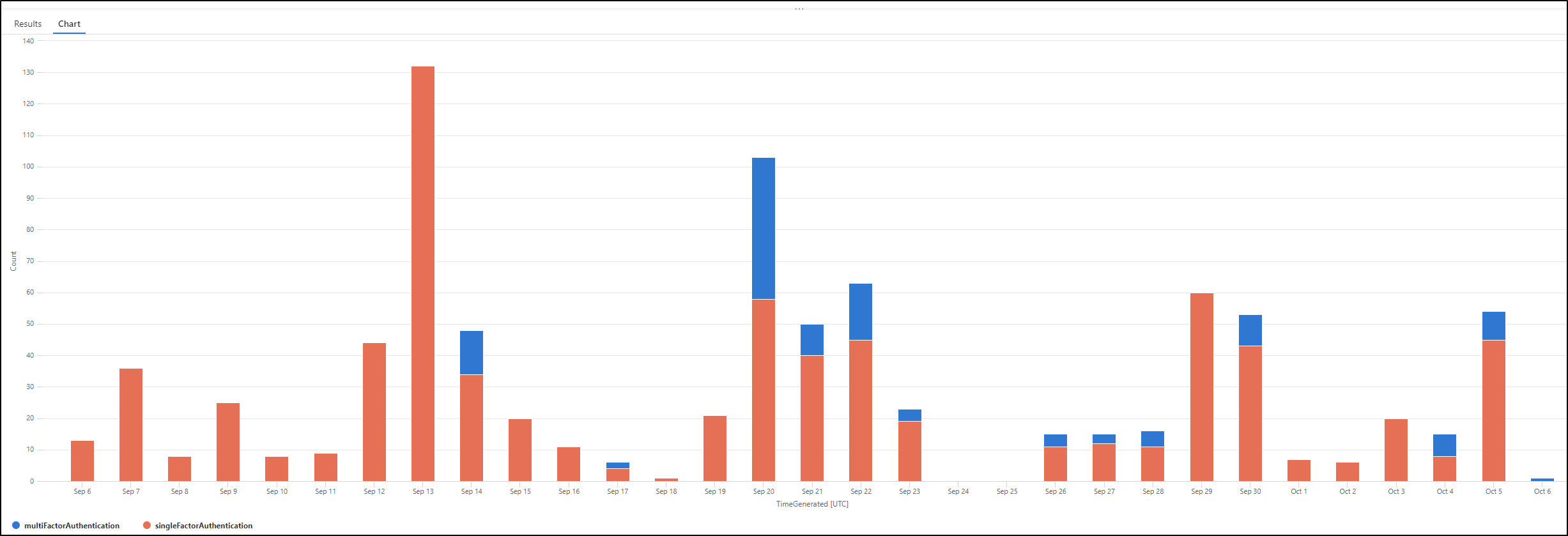 A picture is worth a thousand words – visualizing your data ...